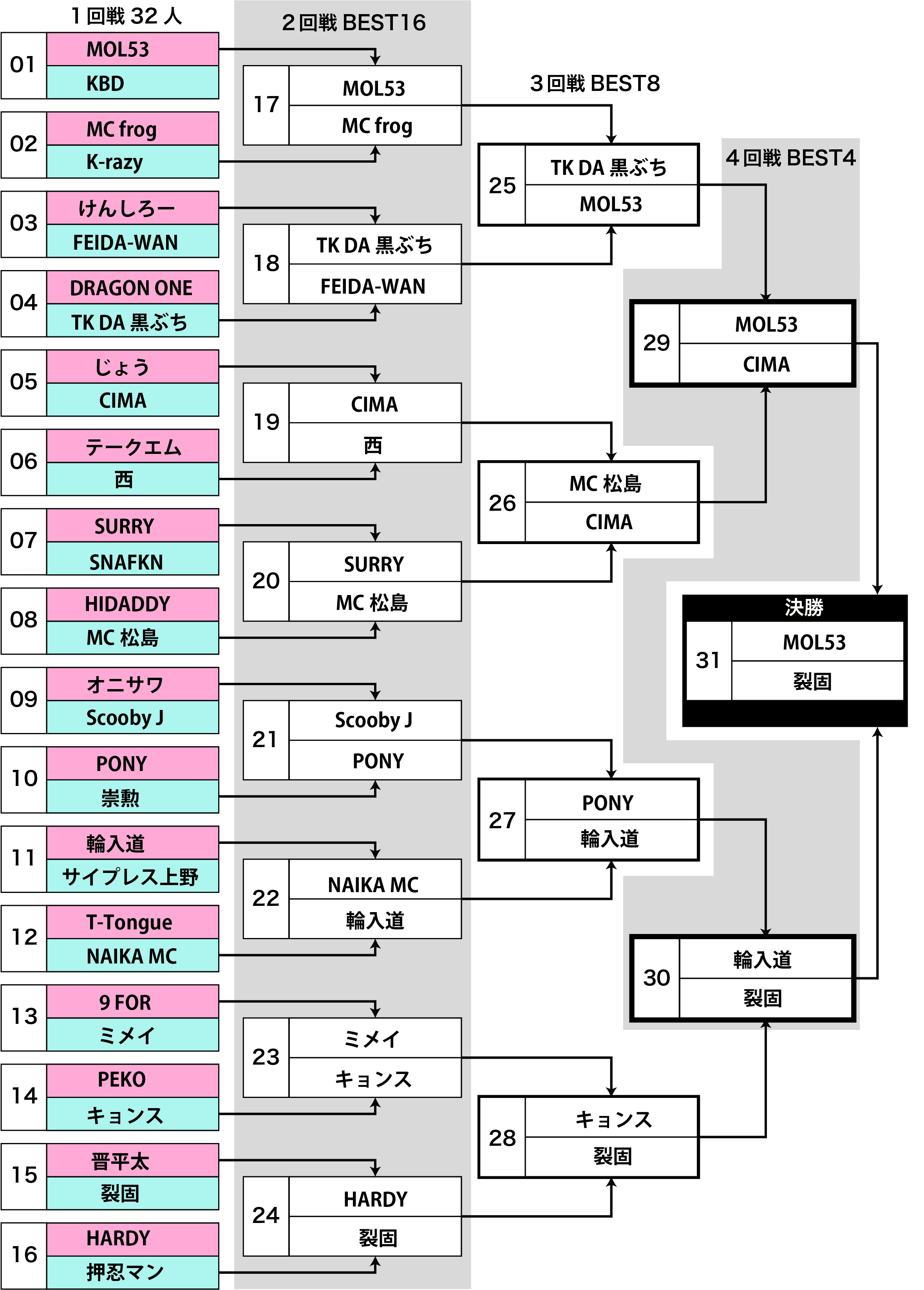 SPOTLIGHT tournament.jpg